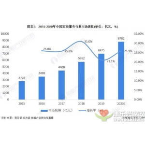 什么是新時(shí)代的家政服務(wù)行業(yè)？